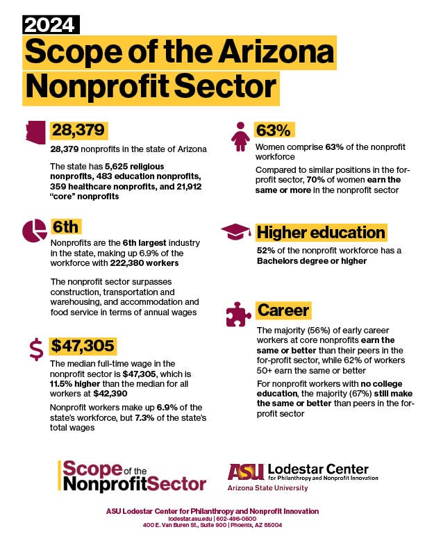 2024 Scope of the Sector