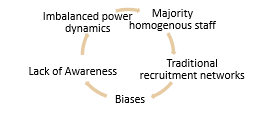 lifecycle